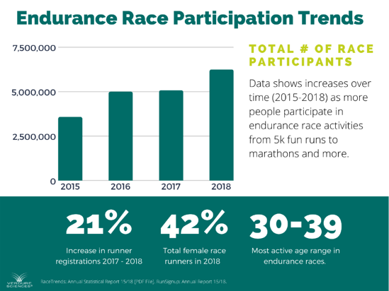 Endurance Race Participation Trends (1)