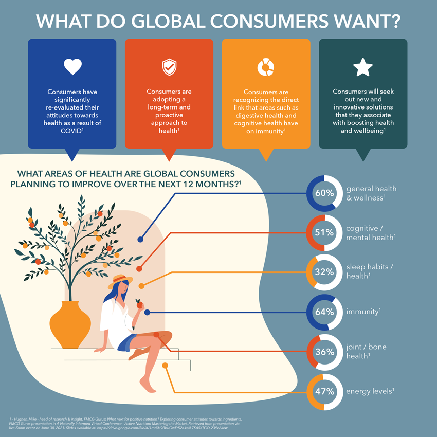 what-do-global-consumers-want-001