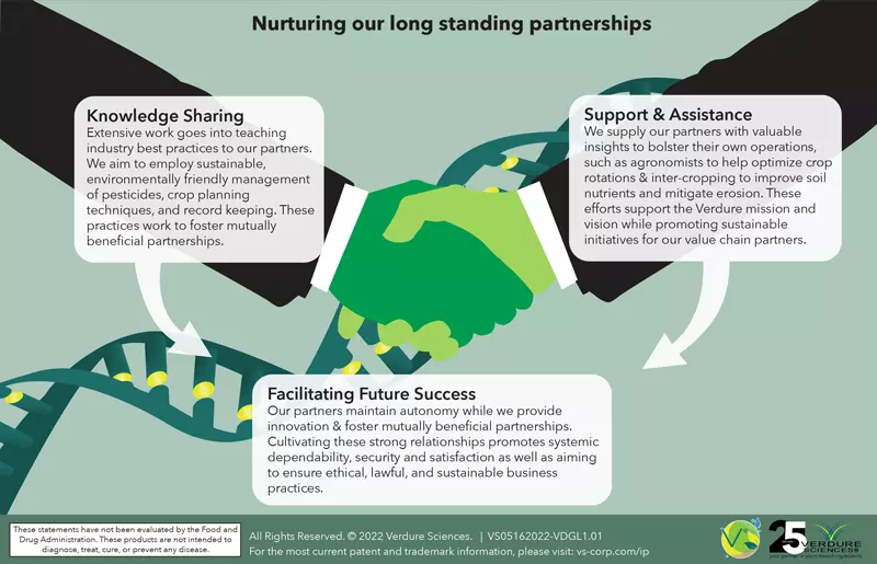 verdure-sciences-nurturing-long-standing-partnerships-800x515